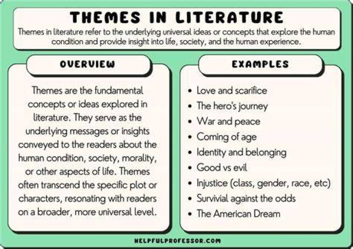 3. Main Themes and Topics Discussed in Mikayla Campinos