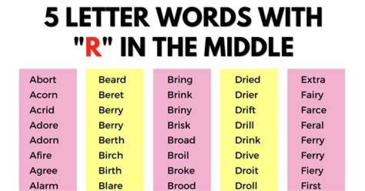 5 letter words with ROO as middle letters |