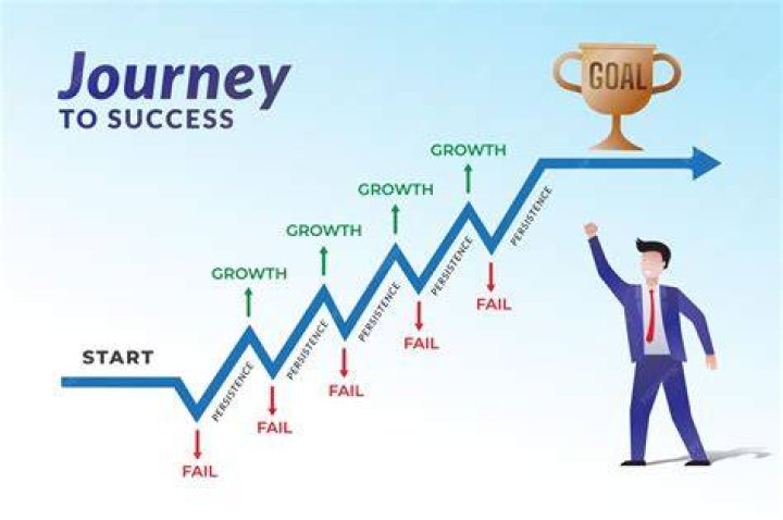 A Lucrative Journey To Success
