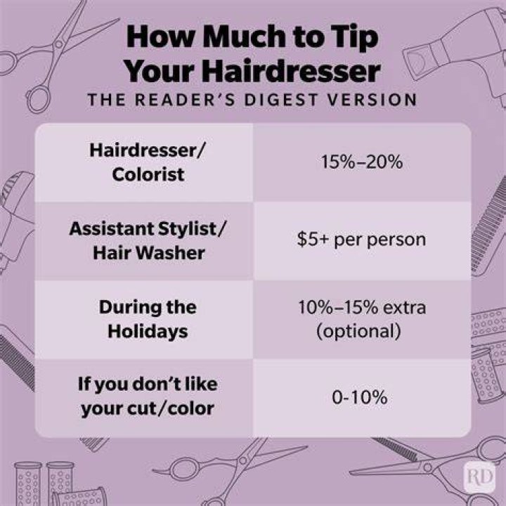 How Much to Tip Your Hairdresser for Proper Salon Etiquette