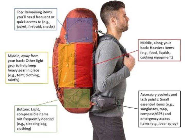 How to Pack Your Gear The Outdoor Gear Review YouTube