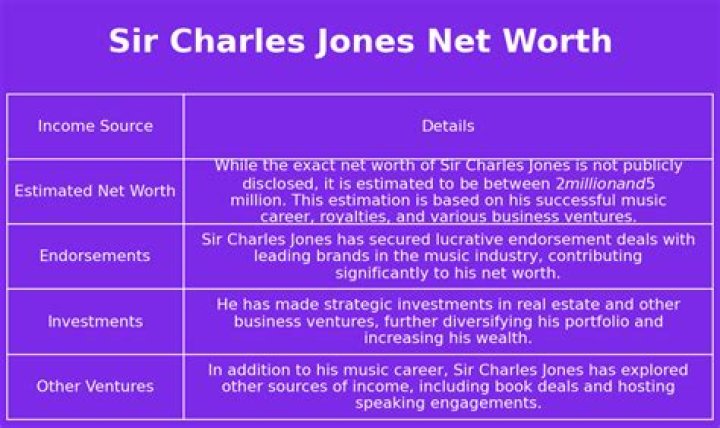 Sir Charles Jones Net Worth Age Wiki Biography