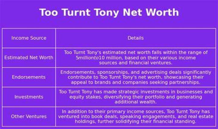 Too Turnt Tony Net Worth & Career Journey AMJ