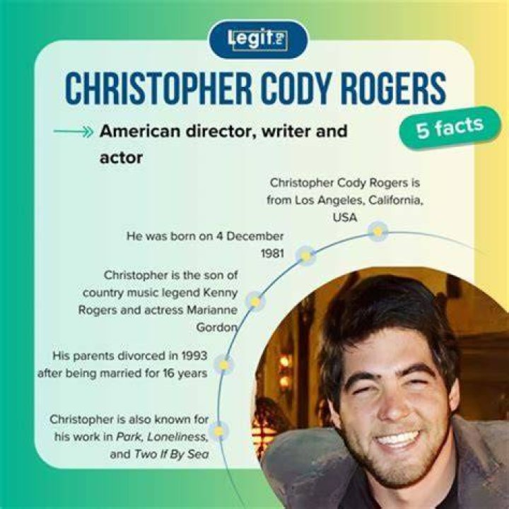 Who Is Christopher Cody Rogers? Bio, Age, Girlfriend, Height, Net Worth